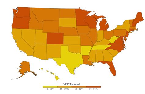 Medsl Explains Voter Turnout Mit Election Lab