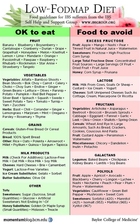 Printable List Of Fodmap Foods