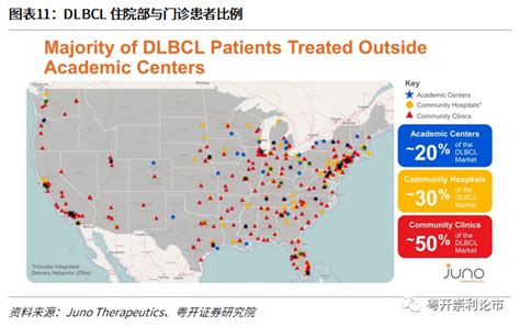 粤开证券：yescarta有望成为国内首个获批上市的car T细胞疗法