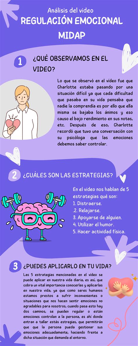 Analisis del video de Regulación emocional Motivación y emoción 11