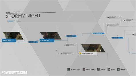 Detroit Become Human Stormy Night Flowchart Image To U