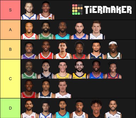 Nba Starting Point Guards Tier List Community Rankings Tiermaker