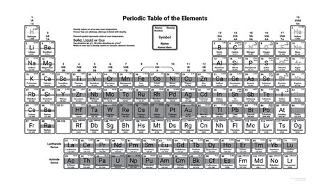 Printable Periodic Table Of Elements With Names Black And White