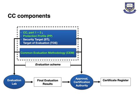 Tksg Info Common Criteria For It Security Cc Iso Iec