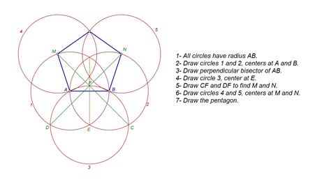 Stunning Info About How To Draw An Equilateral Pentagon Fewcontent