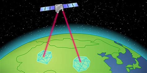 Rev Mod Phys 94 035001 2022 Micius Quantum Experiments In Space