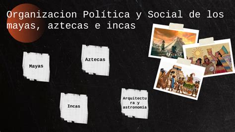 Organización Política y Social Maya Inca y Azteca by abi hidalgo on