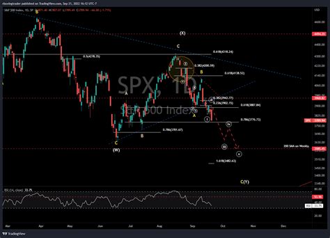 Rbswingtrader On Twitter Finally It Resolved To The Downside And