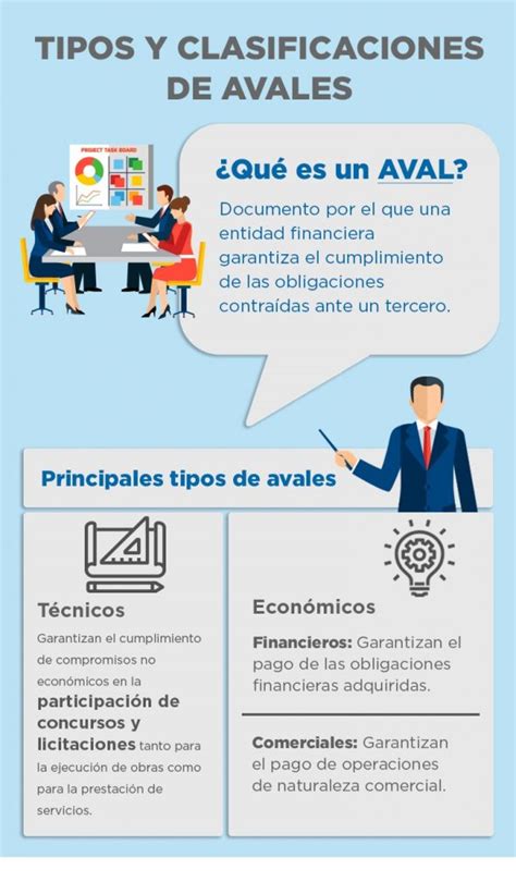 Conoces Las Diferencias Entre Los Distintos Tipos De Avales Que My