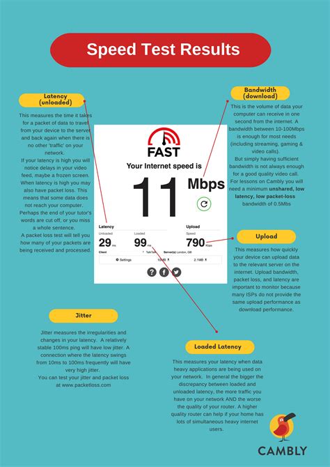 Your Internet Connection And Speed Test Cambly