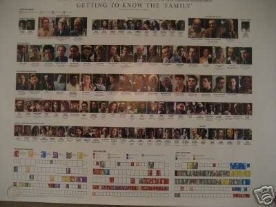 Sopranos Family Tree Poster gift from David Chase | #37732228