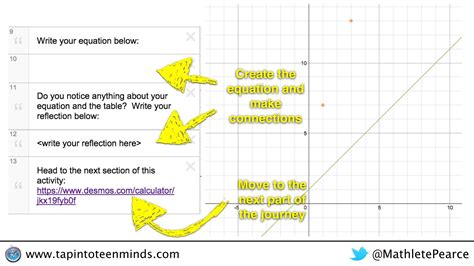 Desmos Math Journey Representations Of Linear Relations