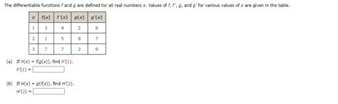 Solved The Differentiable Functions F And G Are Defined For