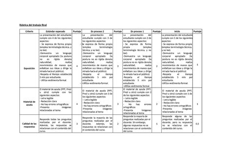 Rúbrica tf Rúbrica del trabajo final Criterio Estándar esperado
