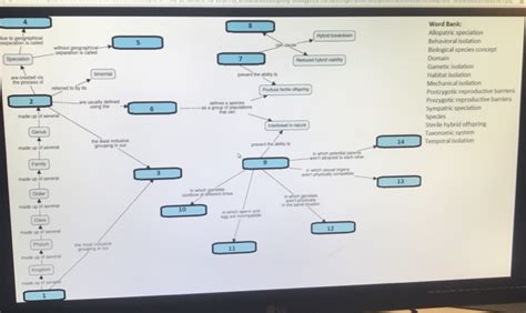 Word Bank Allopatric Speciation Behavioral Isolation Chegg