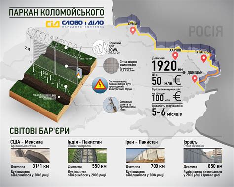 Ukraine - Ukraine-Russia Border Fence / European Bulwark