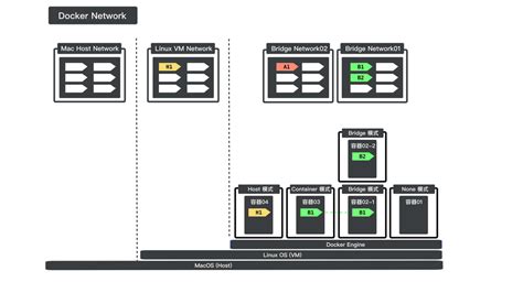 Docker 部署入門完全指南 圖片速學攻略 線上教學課程 Hahow 好學校