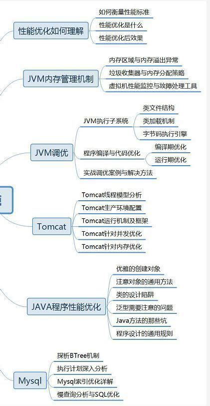 对jvm还是一知半解？资深架构一文带你深入剖析jvm内部结构！ 知乎