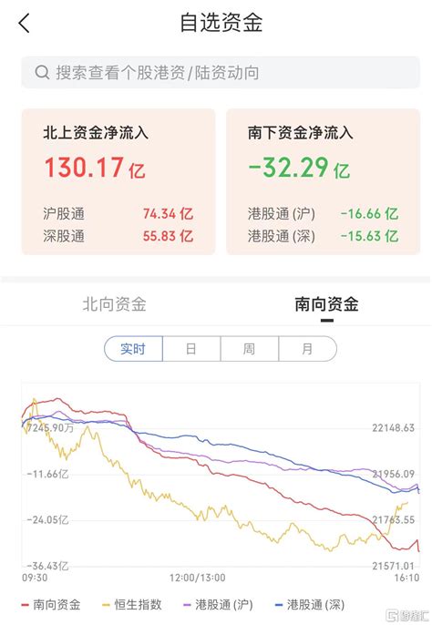 港股收评：指数连续2日回调，恒指跌103，正大企业国际暴涨近252 格隆汇