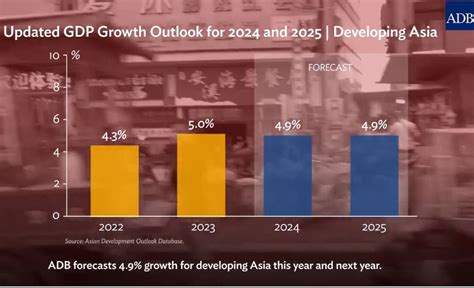 ADB ASEAN là trụ đỡ cho tăng trưởng ở khu vực châu Á đang phát triển