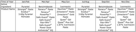 Horse Deworming Chart | xiymachine