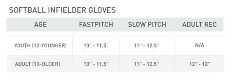 How to Buy a Softball Infielder’s Glove | PRO TIPS by DICK'S Sporting Goods