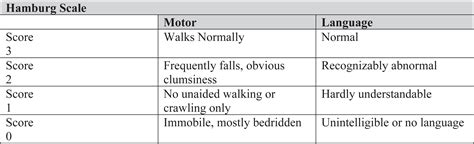 Natural History Of Neuronal Ceroid Lipofuscinosis Type 6 Late