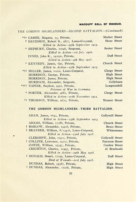 63 Page 33 Places Roll Of Honour 1914 1919 For The Town And Quoad