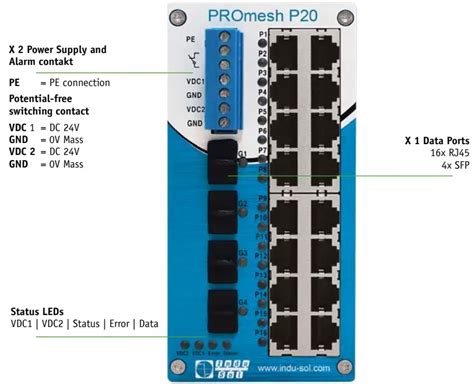 Indu Sol Promesh P20 Full Managed Ethernet Or Profinet Switch For