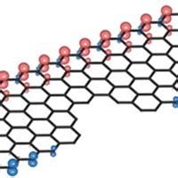 Bite Defects Revealed In Bottom Up Graphene Nanoribbons