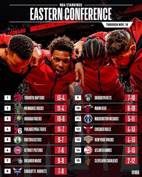 Nba Eastern Conference Standings 2024 Playoffs - Yoko Anatola