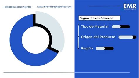 Mercado Latinoamericano De Rellenos D Rmicos Faciales Informe