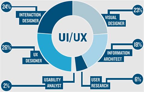 Cari Tahu Lebih Dalam Peran Ui Ux Designer Untuk Bisnis Anda