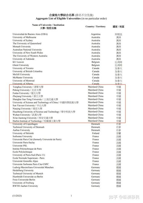 高才通正式开放3间新内地大学：武汉大学、西交大、哈工大本科毕业生可即时申请！ 知乎