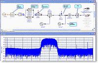 Systemvue Keysight