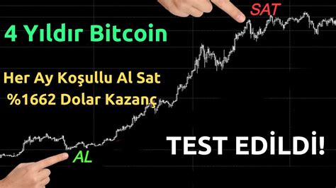 Her Ay Koşullu Bitcoin Alım Satım Nasıl Yapılır YouTube