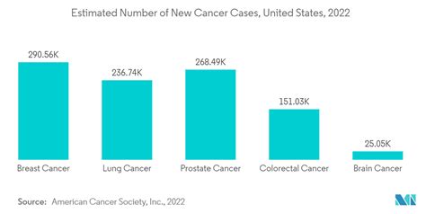 AI In Oncology Market Trends