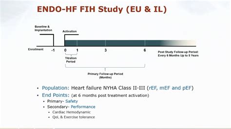 Henry Han MBBS MD On Twitter ENDO HF Neuromodulation In