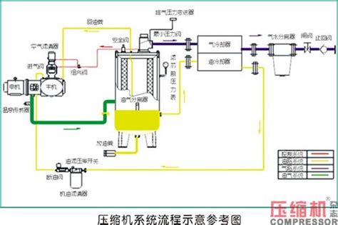 螺杆空压机阀门维护重要性浅析 知乎