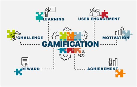 Elearning Gamification Best Ideas Examples And Lms Platforms 2024