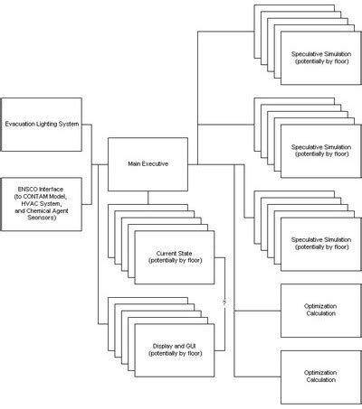 R.P. Churchill | System Architect