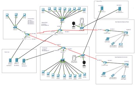 GitHub IAmSHEVA Smart Airport Network Project Developing A Network