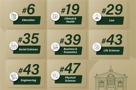 HKU Shines In The 2024 Times Higher Education World University Rankings