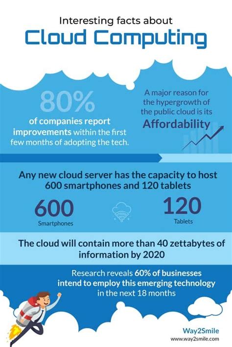 What Is Cloud Computing Types Facts And Benefits