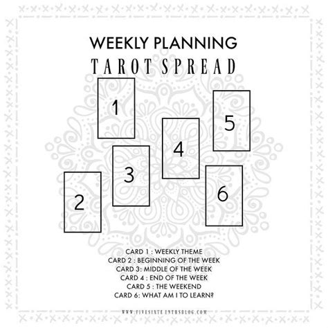 Weekly Planning With The Tarot Tarotcardshowtoread