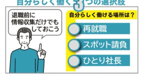 【年金世代・予備軍「シニアの居場所」】定期的なフロー収入がなくなる不安定年後にあわてない「自分らしく働ける仕事」3つの選択肢（23ページ