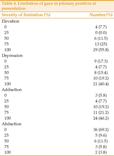 downward deviation of eyes | Semantic Scholar