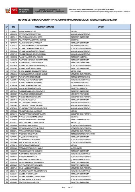 PDF Nº DNI APELLIDOS Y NOMBRES CARGO peru gob pe reporte de