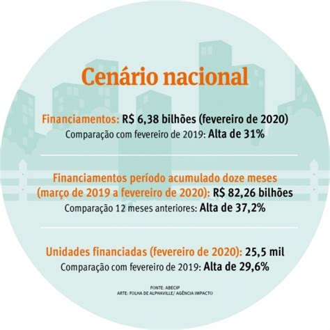 Financiamentos Imobili Rios Somam R Bilh Es No Pa S Folha De