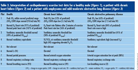 Table 1 From A Clinicians Guide To Cardiopulmonary Exercise Testing 2 Test Interpretation